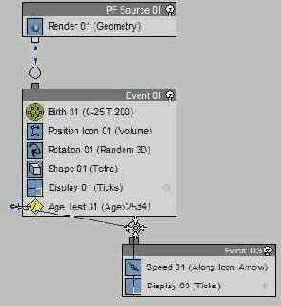 ���������� � ������� Particle Flow