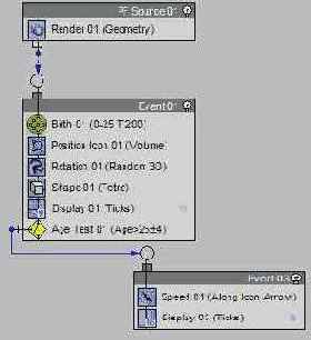 ���������� � ������� Particle Flow