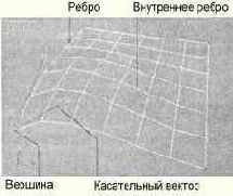 �������������� ����� ������ �����