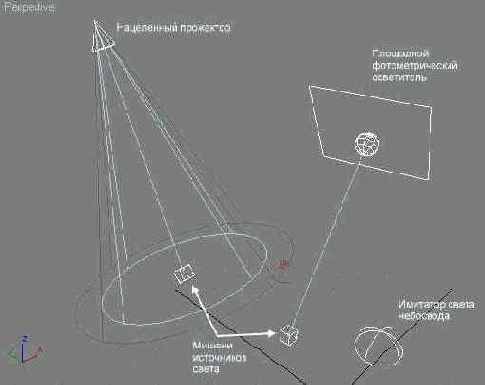 ������� ��������� Lights (��������� �����) � Cameras (������)