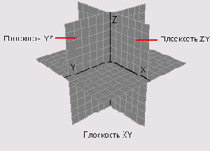 ������������� �����������