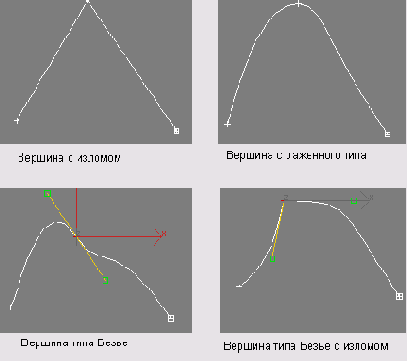 ��������� ��������