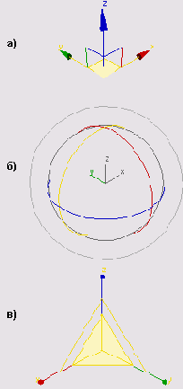 ������������ �������������