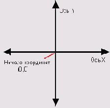 ������� ���������