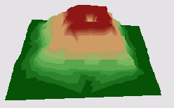 ��������� �������