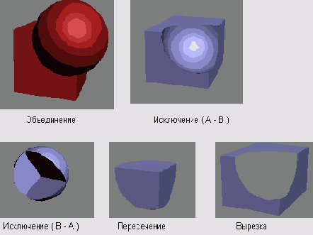 �������� ������� ��������