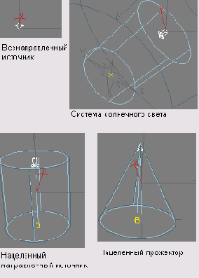 �������� ���������