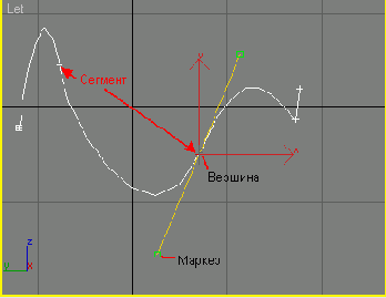 �������� ���������� ����