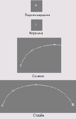 ��������� ����������� ����