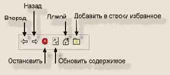 ����������� � ������� ���� ��������� ��������