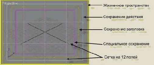 ��������� �������� ����������