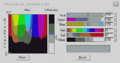 ��������� �������� �����