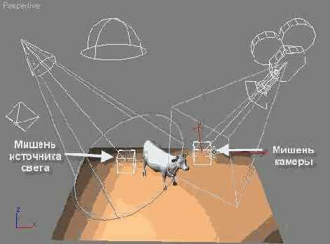 ������� ��������� Lights � Cameras