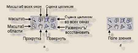 ���������� ������ ����������������� �������� � ����� Perspective