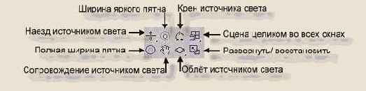 ���������� ������ ���������� �����