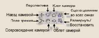 ���������� ������ �����