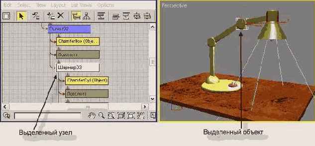��������� �������� � ���� ������� Schematic View