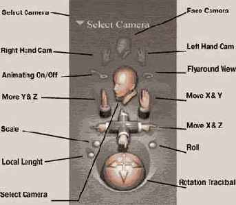 В перечень входят следующие камеры: