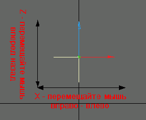 ��� �������� �������� ��� ����������� ������������ ���� X � Z ����������� ����� ������ ���� ...