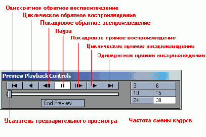 ��� ������ ��������������� �������� ����� ������ �������� ���� ���������� ����������������