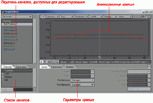 ����� ������� Graph Editor ��������