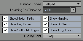 ��������� ����������� � Layout