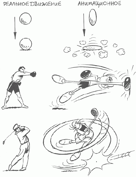 �������� � ����������