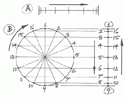 ��������, ������������ � ������