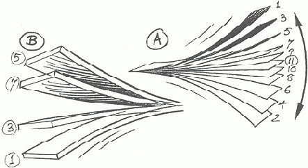 ������ �������������� ��������