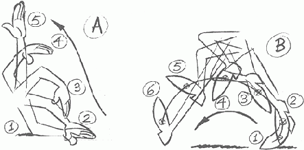 ������ ����� ���� �������� ���������� 