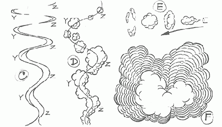 ����������� ��������: ����� � ���