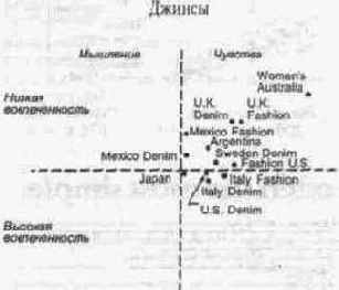 ����� ��������