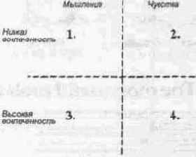 ����� ��������