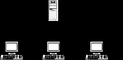 Архитектура многопользовательских СУБД