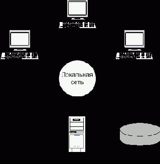 Архитектура многопользовательских СУБД