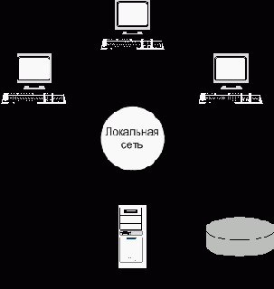 Архитектура многопользовательских СУБД