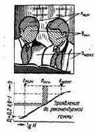 �������� ������ � �������������