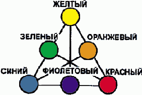 ��������� ������