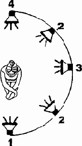 ����������� ����� �� �������