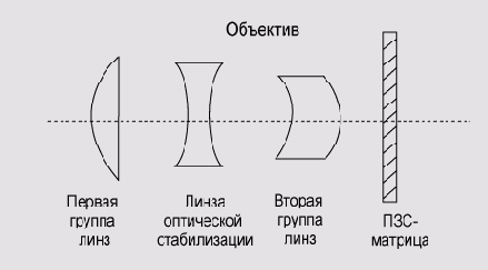 ������� ���������� ������������