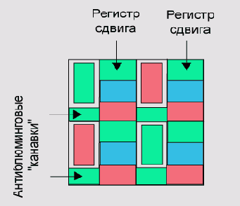 ������������ ������������� � ��������� ������ � � � ������� ������� b� � ������� SuperCCD