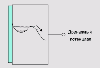 ������������ ����������� ������