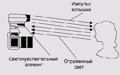 �������������� ����� �������������� �������