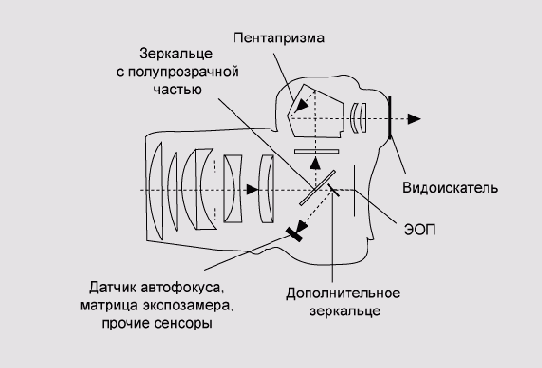 �������� ���������� ���������� ������