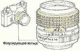 ���������� �� ������� � �����������