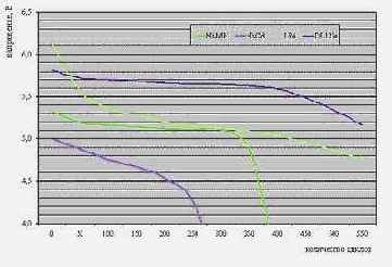 ������ ���