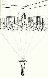 ��������� � ������� �������