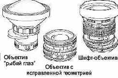 �������������� ���������