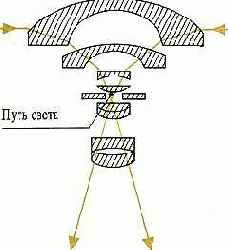 ����������� �������� �����