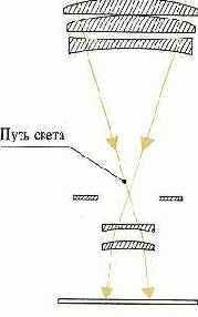 ����������� �����������������